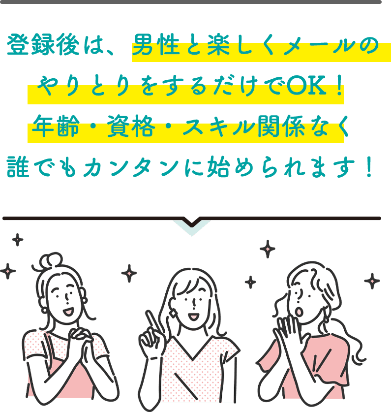 登録後は男性と楽しくメールのやり取りをするだけでOK！