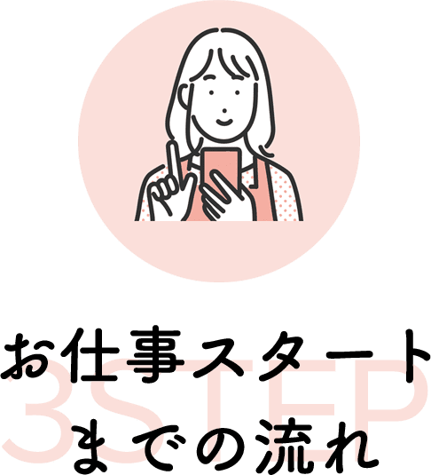 お仕事スタートまでの流れ